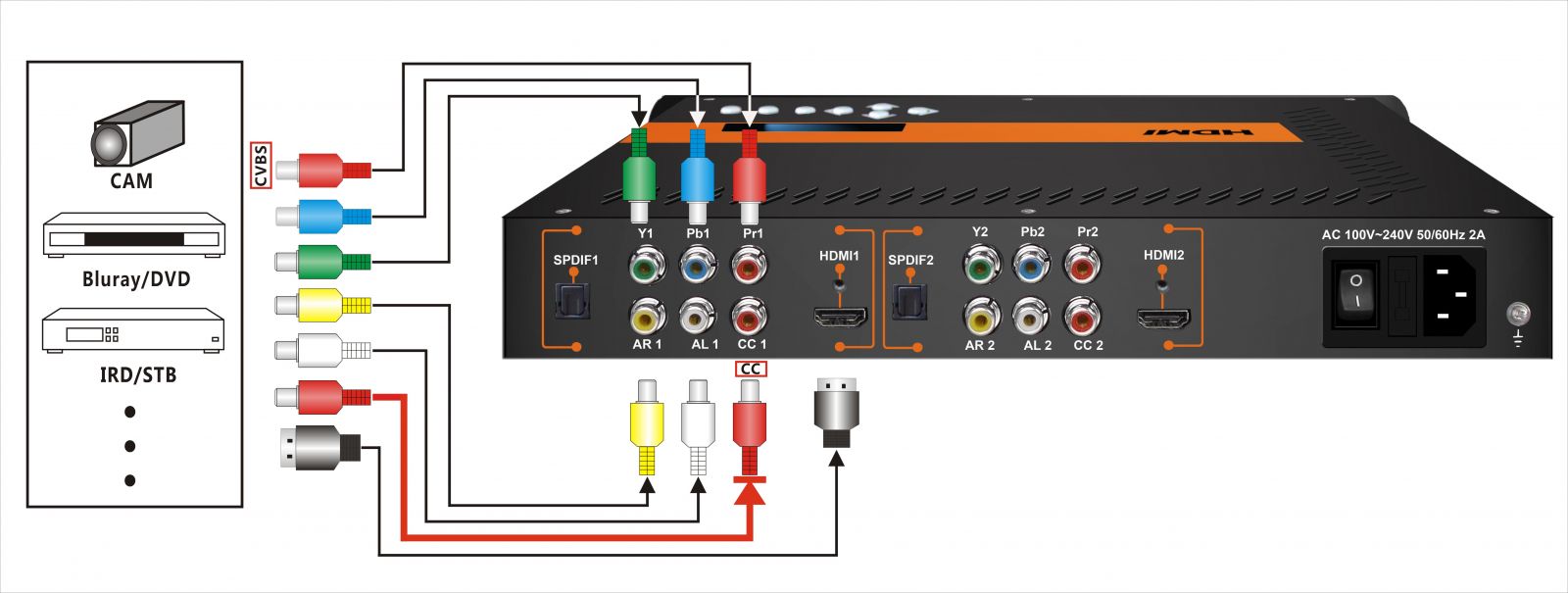 FU4653C MPEG2 HD MPEG4 HD 2-in-1 encoder modulator view 4